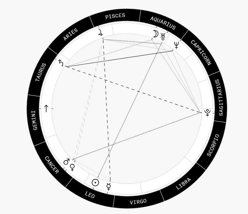 Lupita's natal chart